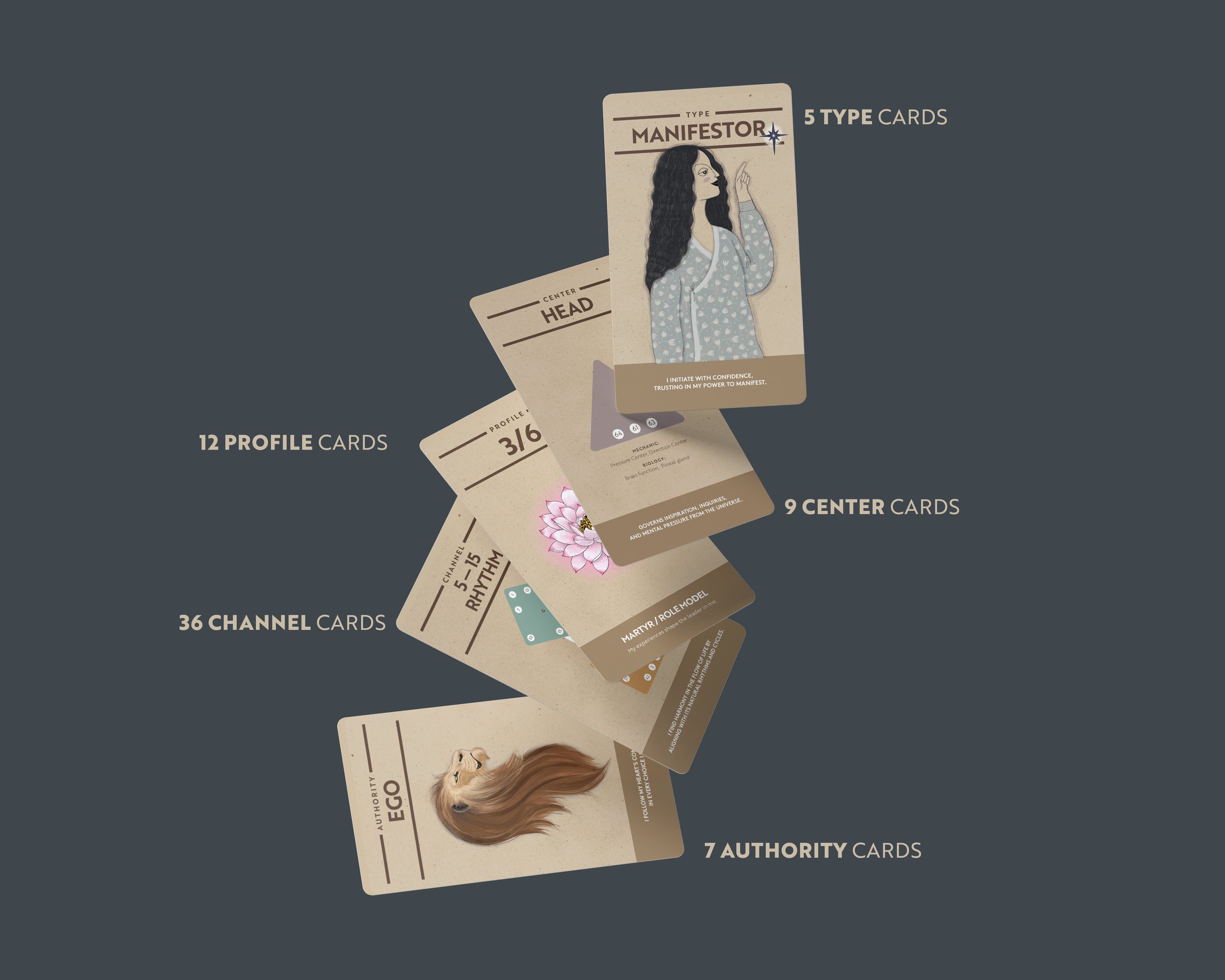 【海外製】HUMAN DESIGN DECK ヒューマン・デザイン・デッキ 海外製】HUMAN DESIGN DECK ヒューマン・デザイン・デッキ 海外製